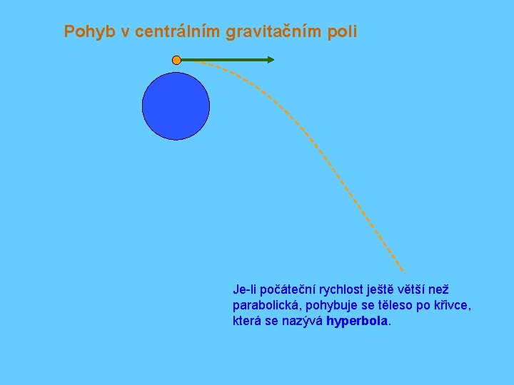 Pohyb v centrálním gravitačním poli Je-li počáteční rychlost ještě větší než parabolická, pohybuje se