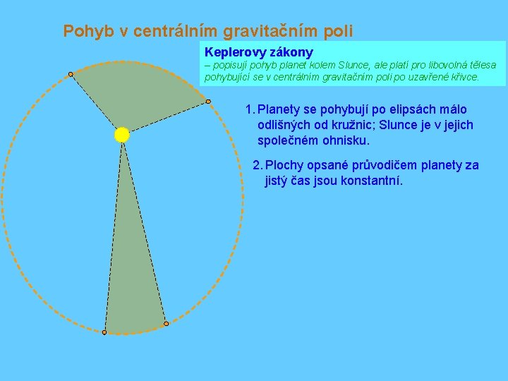 Pohyb v centrálním gravitačním poli Keplerovy zákony – popisují pohyb planet kolem Slunce, ale