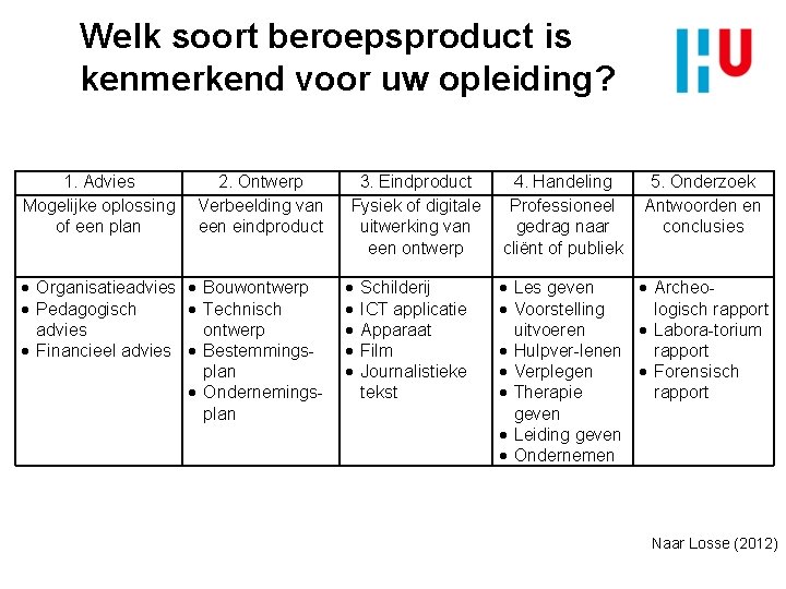 Welk soort beroepsproduct is kenmerkend voor uw opleiding? 1. Advies Mogelijke oplossing of een