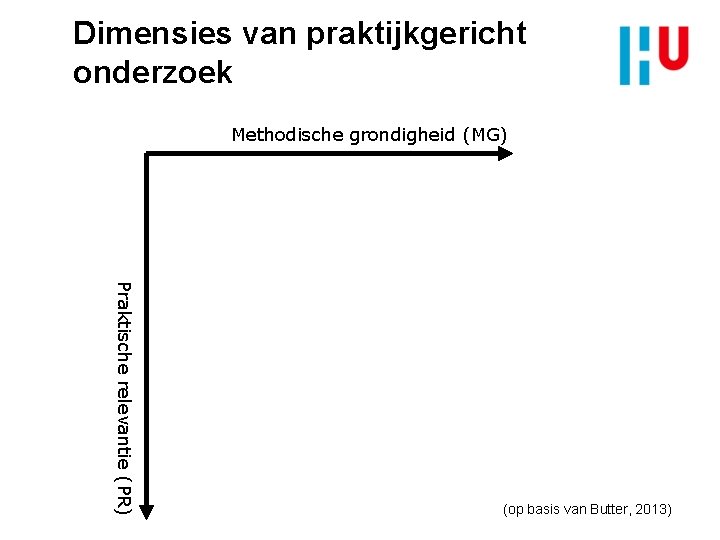 Dimensies van praktijkgericht onderzoek Methodische grondigheid (MG) Praktische relevantie (PR) (op basis van Butter,