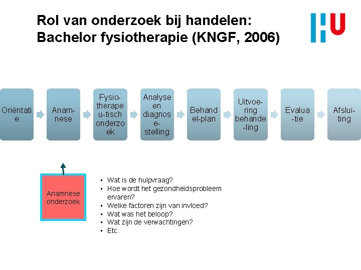 Rol van onderzoek bij handelen: Bachelor fysiotherapie (KNGF, 2006) Oriëntati e Anamnese onderzoek Fysiotherape