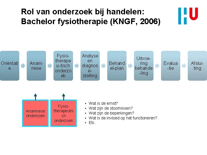 Rol van onderzoek bij handelen: Bachelor fysiotherapie (KNGF, 2006) Oriëntati e Anamnese Fysiotherape u-tisch