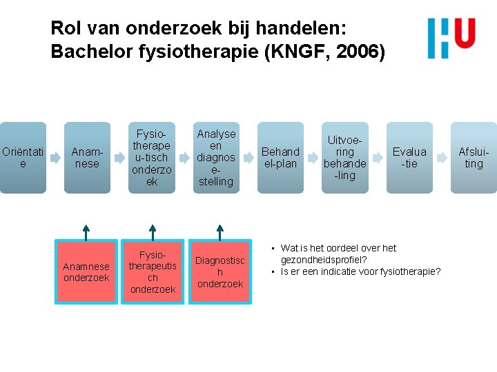 Rol van onderzoek bij handelen: Bachelor fysiotherapie (KNGF, 2006) Oriëntati e Anamnese Fysiotherape u-tisch