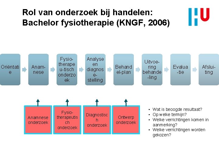 Rol van onderzoek bij handelen: Bachelor fysiotherapie (KNGF, 2006) Oriëntati e Anamnese Fysiotherape u-tisch