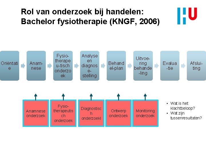Rol van onderzoek bij handelen: Bachelor fysiotherapie (KNGF, 2006) Oriëntati e Anamnese Fysiotherape u-tisch