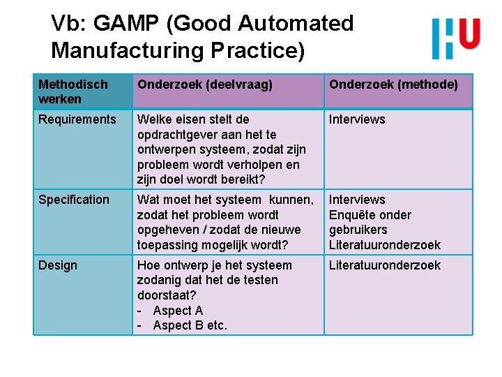 Vb: GAMP (Good Automated Manufacturing Practice) Methodisch werken Onderzoek (deelvraag) Onderzoek (methode) Requirements Welke