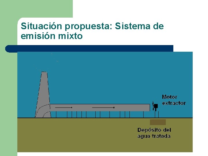 Situación propuesta: Sistema de emisión mixto 