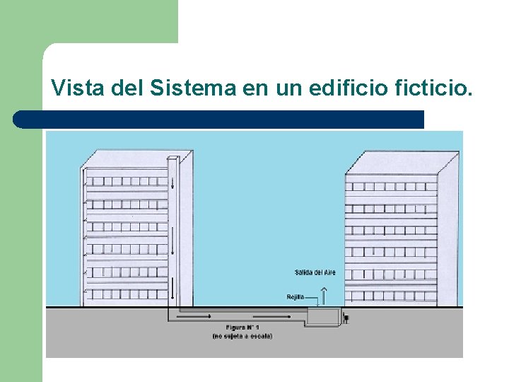 Vista del Sistema en un edificio ficticio. 