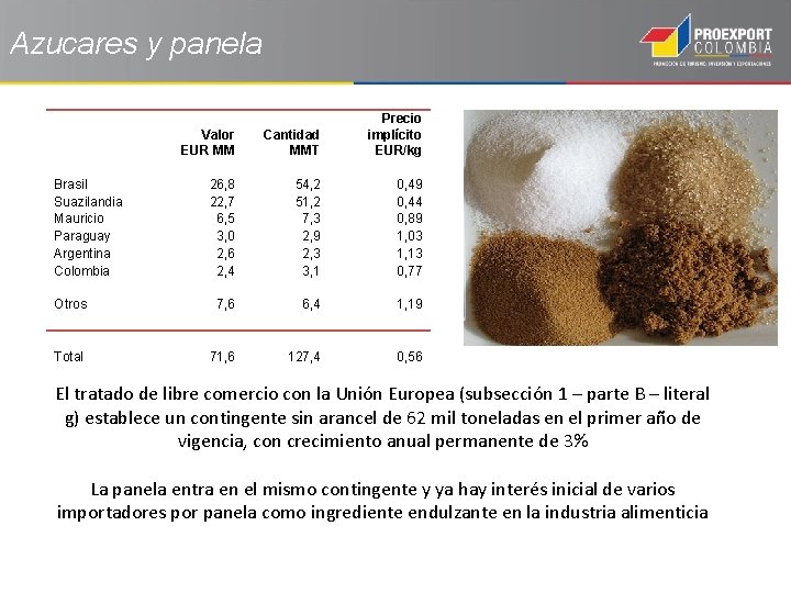 Azucares y panela Valor EUR MM Cantidad MMT Precio implícito EUR/kg 26, 8 22,