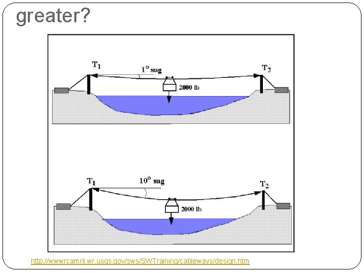 greater? http: //wwwrcamnl. wr. usgs. gov/sws/SWTraining/cableways/design. htm 