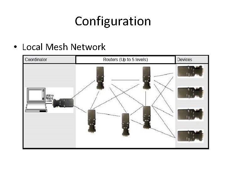 Configuration • Local Mesh Network 