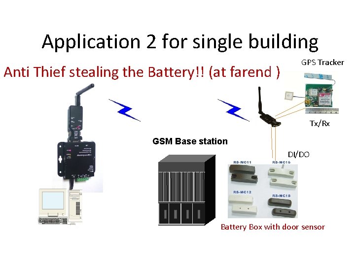 Application 2 for single building Anti Thief stealing the Battery!! (at farend ) GPS