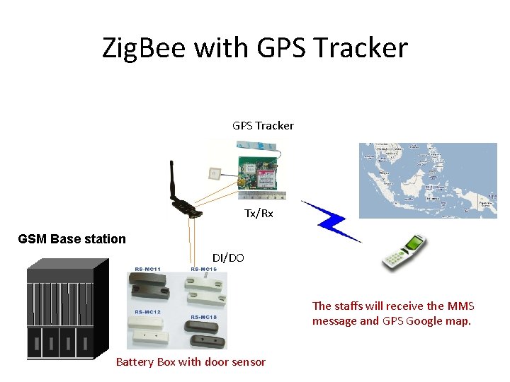 Zig. Bee with GPS Tracker Tx/Rx GSM Base station DI/DO The staffs will receive
