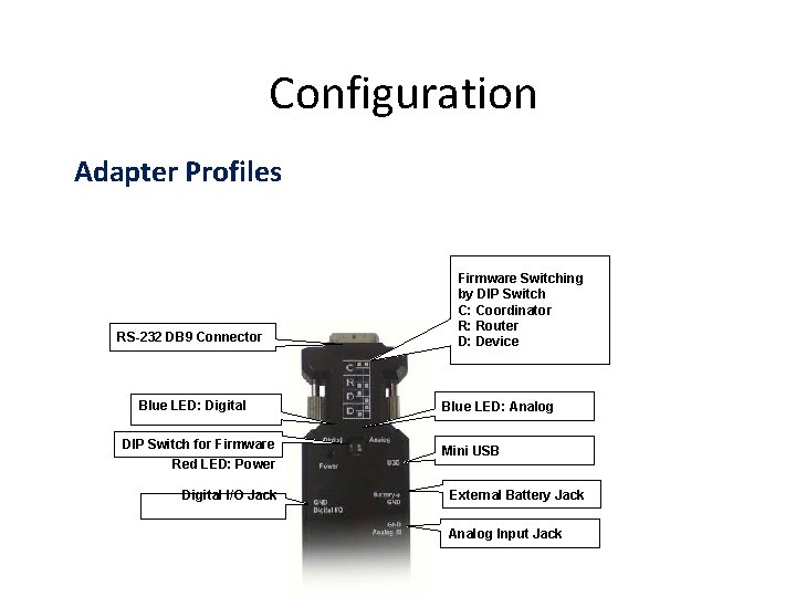Configuration Adapter Profiles RS-232 DB 9 Connector Blue LED: Digital DIP Switch for Firmware