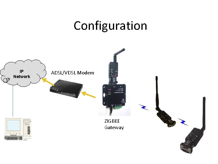 Configuration IP Network ADSL/VDSL Modem ZIGBEE Gateway 