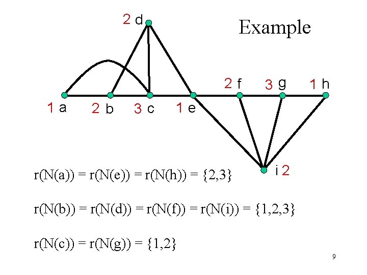 2 d Example 2 f 1 a 2 b 3 c 3 g 1