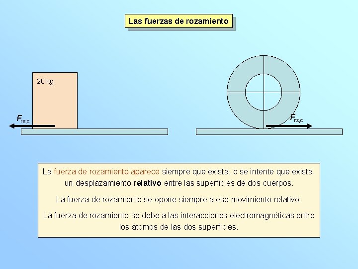 Las fuerzas de rozamiento 20 kg Frs, c La fuerza de rozamiento aparece siempre