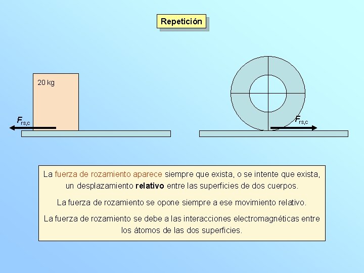 Repetición 20 kg Frs, c La fuerza de rozamiento aparece siempre que exista, o