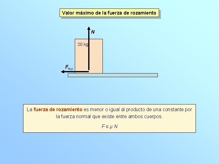 Valor máximo de la fuerza de rozamiento N 20 kg Frs, c La fuerza