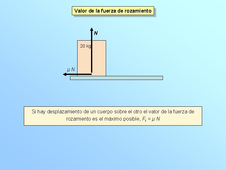 Valor de la fuerza de rozamiento N 20 kg μN Si hay desplazamiento de