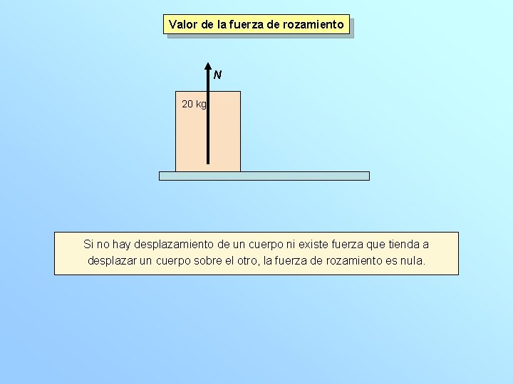 Valor de la fuerza de rozamiento N 20 kg Si no hay desplazamiento de