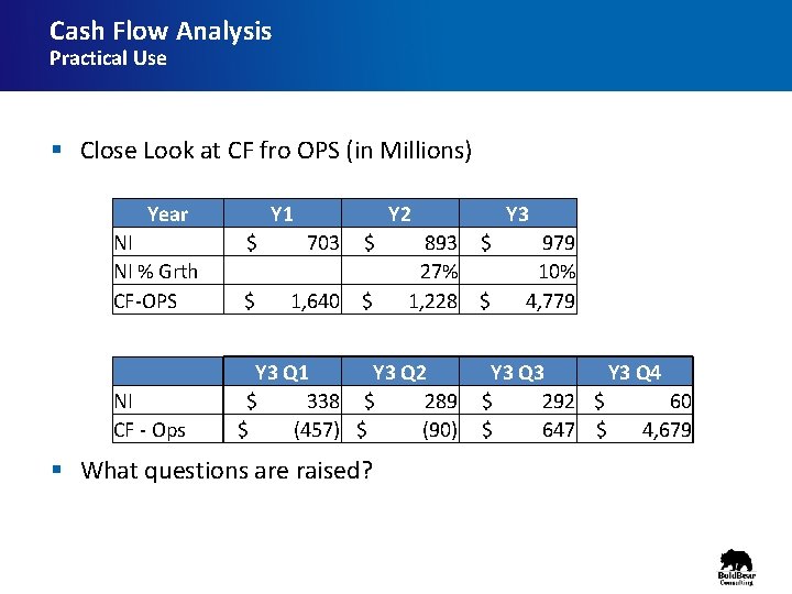 Cash Flow Analysis Practical Use § Close Look at CF fro OPS (in Millions)