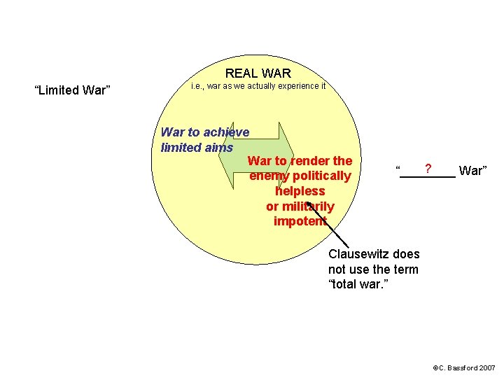 REAL WAR “Limited War” i. e. , war as we actually experience it War