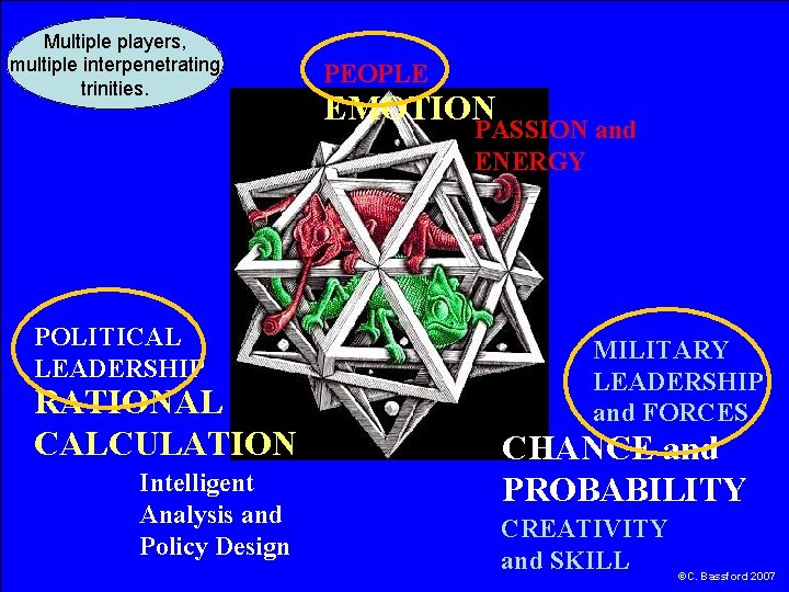 Multiple players, multiple interpenetrating trinities. PEOPLE EMOTION PASSION and ENERGY POLITICAL LEADERSHIP RATIONAL CALCULATION