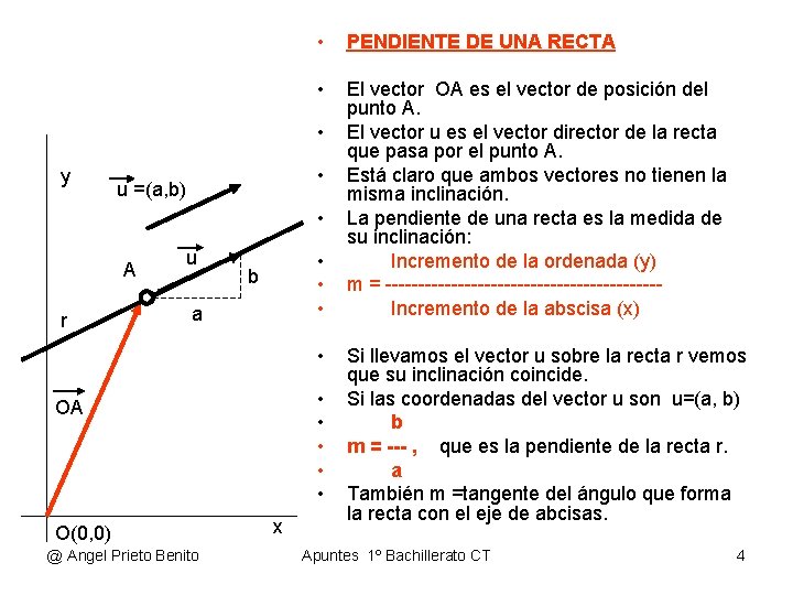  • PENDIENTE DE UNA RECTA • El vector OA es el vector de