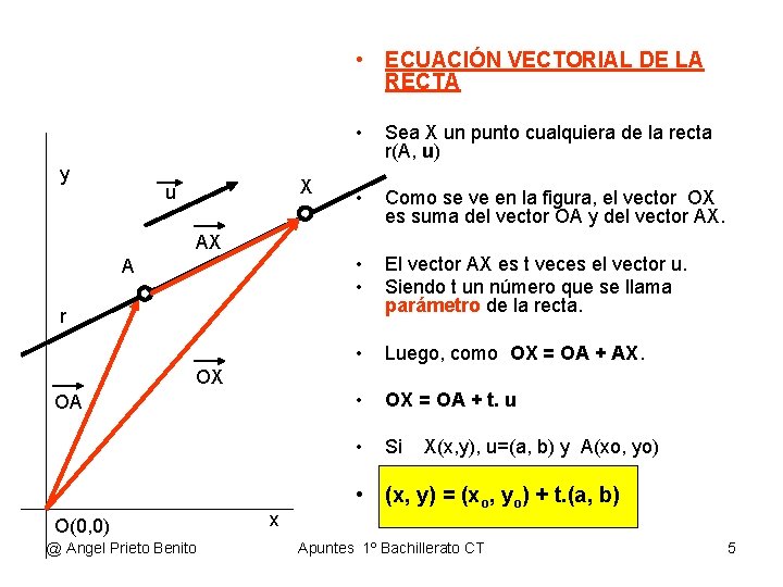  • ECUACIÓN VECTORIAL DE LA RECTA y X u AX A • Sea