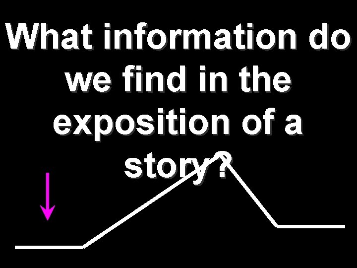 What information do we find in the exposition of a story? 