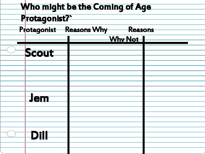 Who might be the Coming of Age Protagonist? ` Protagonist Scout Jem Dill Reasons