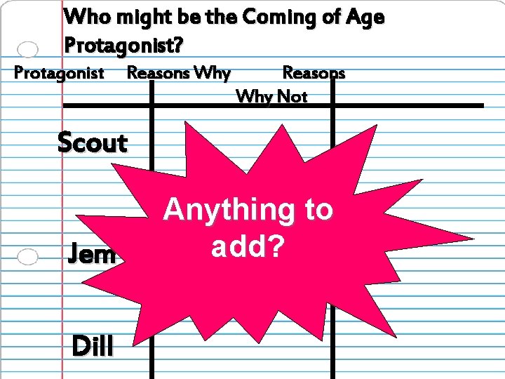 Who might be the Coming of Age Protagonist? Protagonist Reasons Why Not Scout Jem