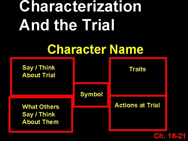 Characterization And the Trial Character Name Say / Think About Trial Traits Symbol What
