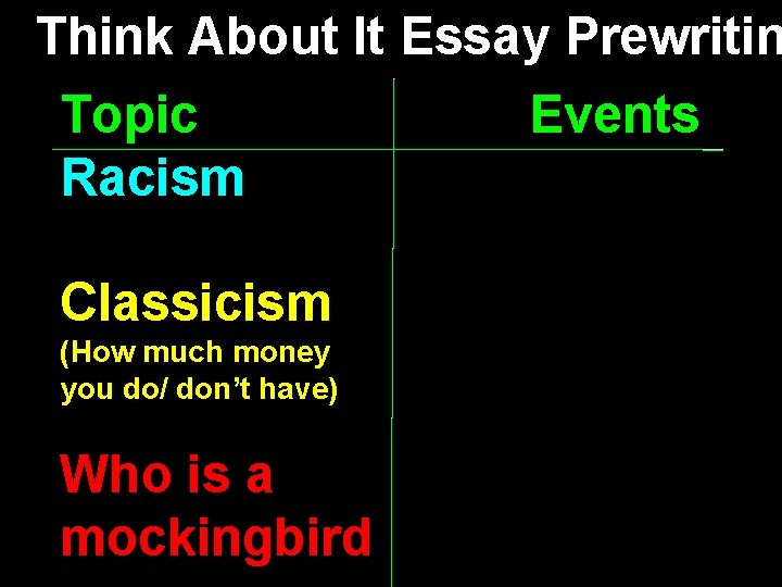 Think About It Essay Prewritin Topic Racism Classicism (How much money you do/ don’t