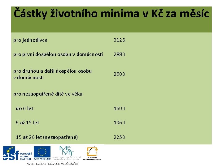 Částky životního minima v Kč za měsíc pro jednotlivce 3126 pro první dospělou osobu