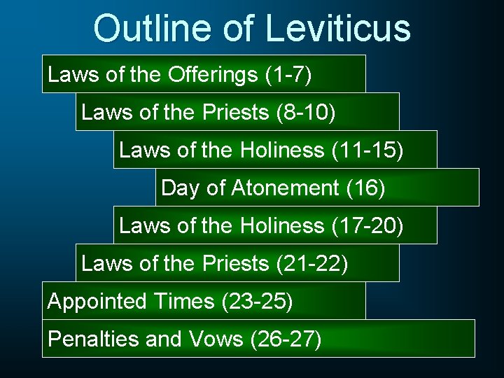 Outline of Leviticus Laws of the Offerings (1 -7) Laws of the Priests (8