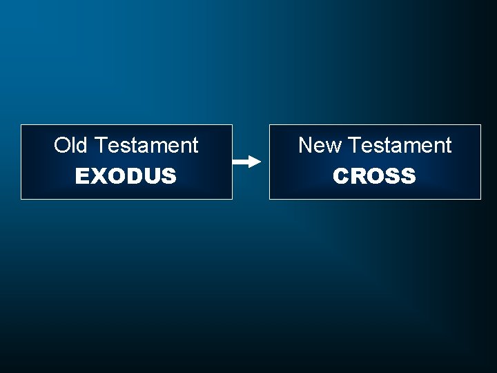 Old Testament EXODUS New Testament CROSS 