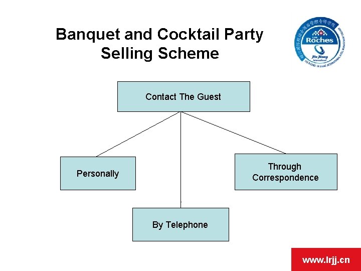 Banquet and Cocktail Party Selling Scheme Contact The Guest Through Correspondence Personally By Telephone Banquet and Cocktail Party Selling Scheme Contact The Guest Through Correspondence Personally By Telephone