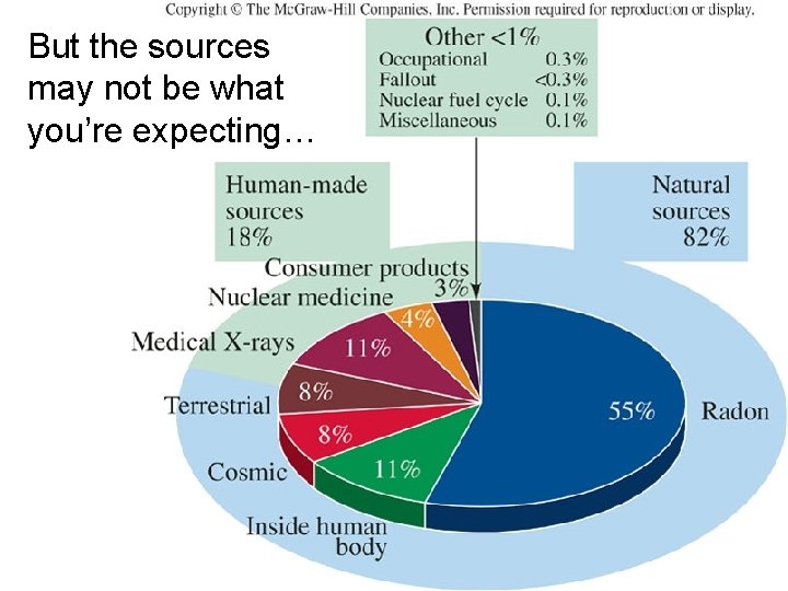 But the sources may not be what you’re expecting… 