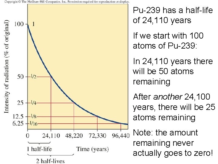 Pu-239 has a half-life of 24, 110 years If we start with 100 atoms