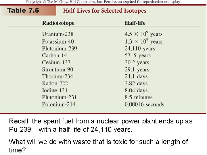 Recall: the spent fuel from a nuclear power plant ends up as Pu-239 –