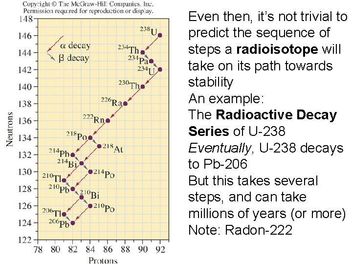 Even then, it’s not trivial to predict the sequence of steps a radioisotope will