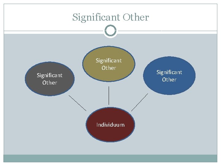 Significant Other Individuum Significant Other 