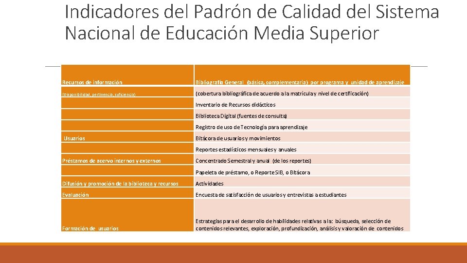 Indicadores del Padrón de Calidad del Sistema Nacional de Educación Media Superior Recursos de
