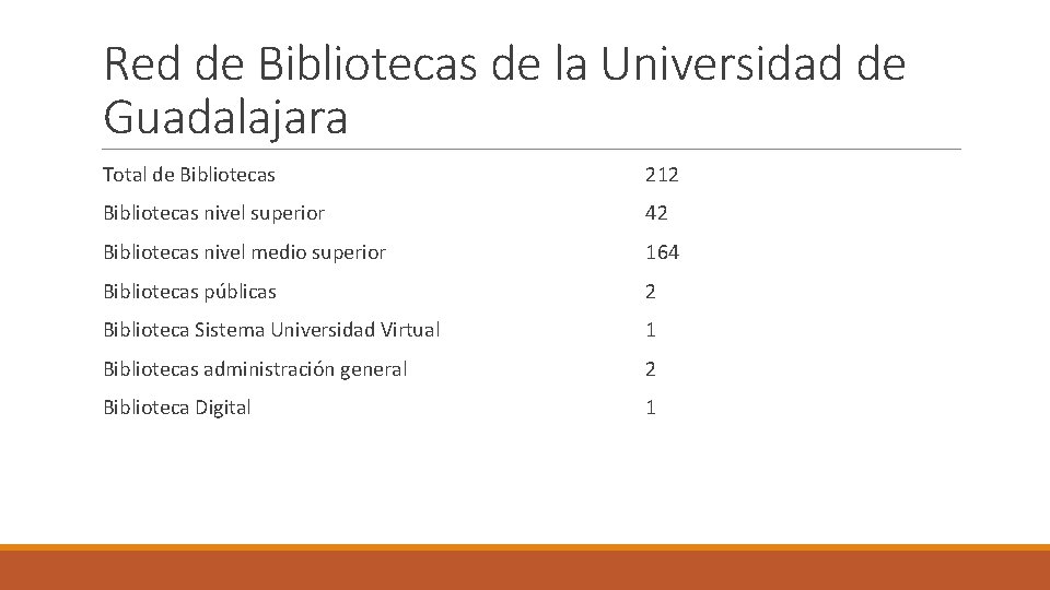 Red de Bibliotecas de la Universidad de Guadalajara Total de Bibliotecas 212 Bibliotecas nivel