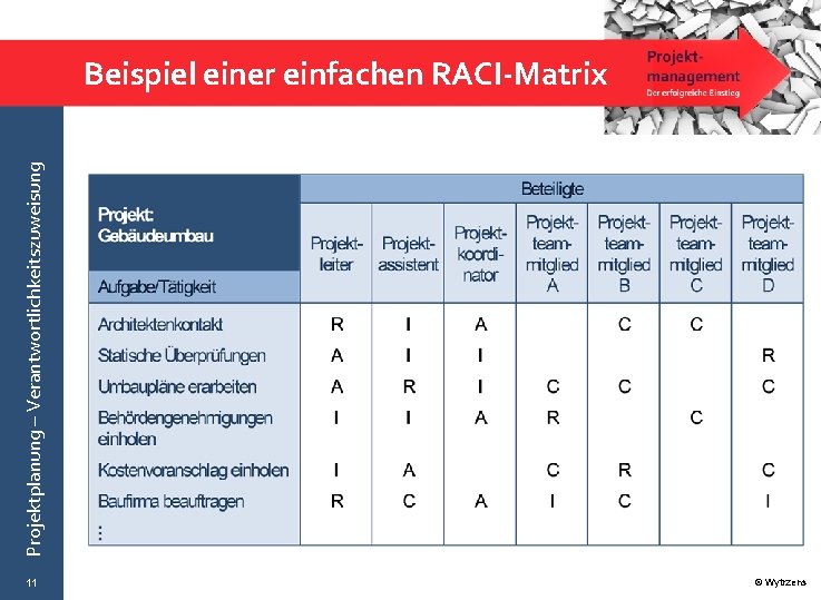 Projektplanung – Verantwortlichkeitszuweisung Beispiel einer einfachen RACI-Matrix 11 © Wytrzens 