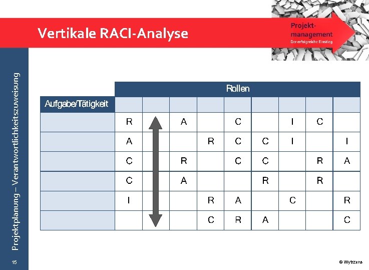 Projektplanung – Verantwortlichkeitszuweisung Vertikale RACI-Analyse 15 © Wytrzens 