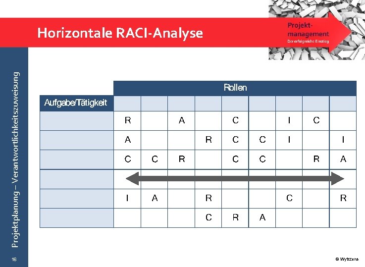 Projektplanung – Verantwortlichkeitszuweisung Horizontale RACI-Analyse 16 © Wytrzens 