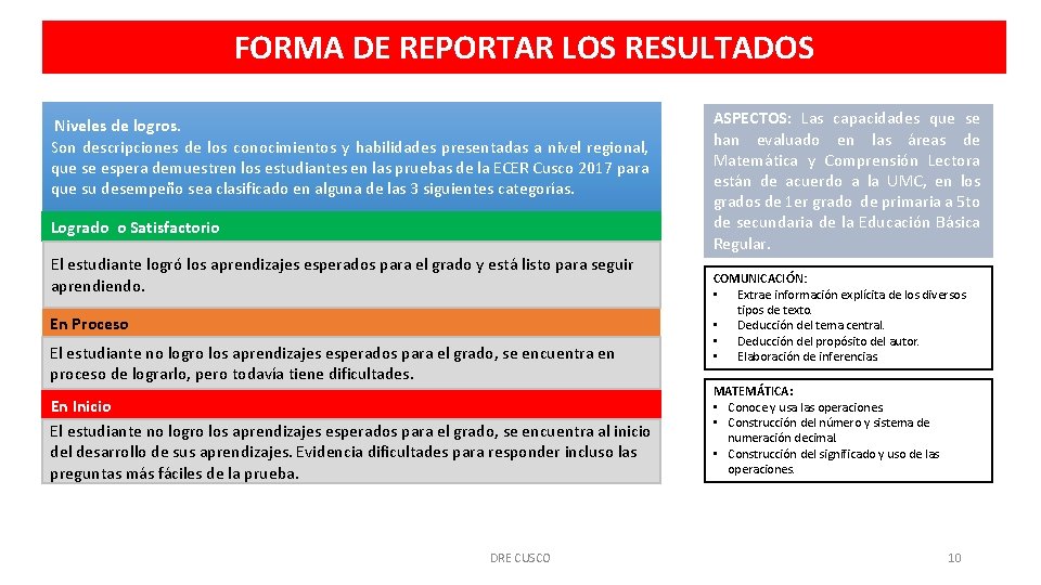 FORMA DE REPORTAR LOS RESULTADOS Niveles de logros. Son descripciones de los conocimientos y